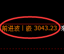 螺纹期货:回补高点,精准展开振荡回落