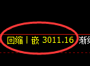 螺纹期货:回补高点,精准展开振荡回落