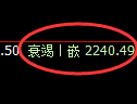 菜粕期货:4小时低点,精准展开振荡回升