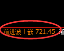 铁矿石期货:日线高点,精准展开振荡调整