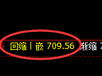 铁矿石期货:日线高点,精准展开振荡调整
