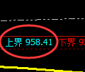 沪金期货:试仓高点,精准展开快速调整