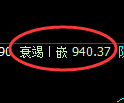 沪金期货:试仓高点,精准展开快速调整