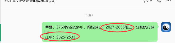 8月19日，化工之甲醇：（日间）62–45复盘汇总