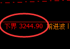 豆粕期货：试仓低点，精准展开强势上行