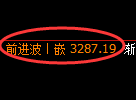 豆粕期货：试仓低点，精准展开强势上行