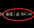 玻璃期货:4小时低点,精准展开振荡反弹