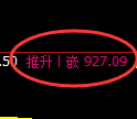 玻璃期货:4小时低点,精准展开振荡反弹