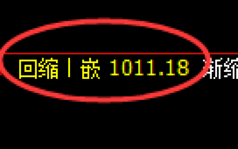 纯碱期货：4小时低点，精准展开直线拉升