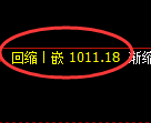 纯碱期货：4小时低点，精准展开直线拉升