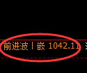 纯碱期货：4小时低点，精准展开直线拉升