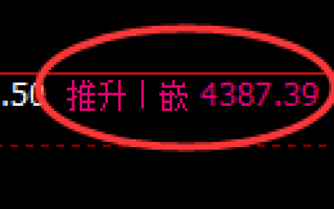 燃油期货：回补高点，精准展开冲高回落