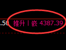 燃油期货：回补高点，精准展开冲高回落