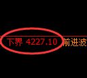 燃油期货：回补高点，精准展开冲高回落