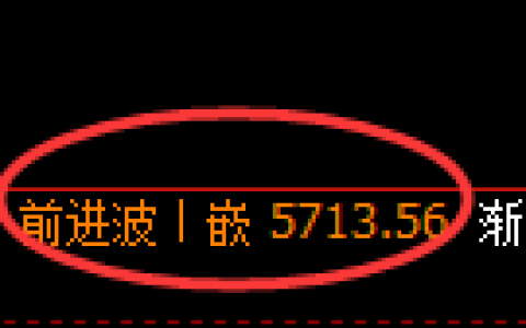 液化气期货：日线高点，精准展开冲高回落