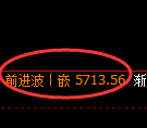 液化气期货:日线高点,精准展开冲高回落