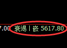 液化气期货:日线高点,精准展开冲高回落