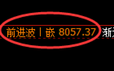 聚丙烯期货：回补高点，精准展开冲高回落