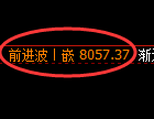 聚丙烯期货:回补高点,精准展开冲高回落