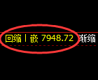 聚丙烯期货:回补高点,精准展开冲高回落