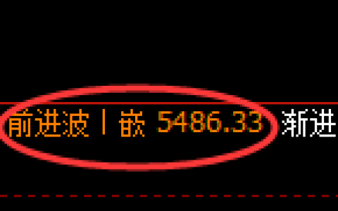 乙二醇期货：回补高点，精准展开大幅回落