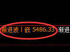 乙二醇期货：回补高点，精准展开大幅回落