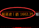 焦煤期货:日线低点,精准展开强势回升
