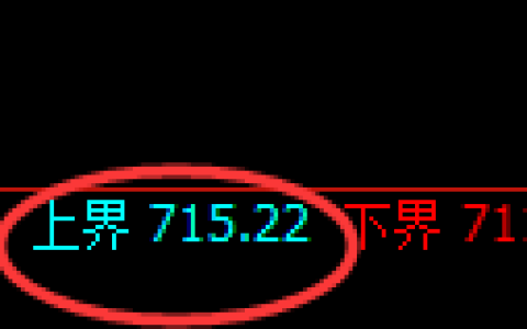 铁矿石期货：试仓高点，精准展开单边调整