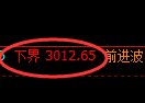 螺纹期货:修正高点,精准展开振荡调整