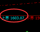 焦煤期货:试仓高点,精准展开极端回落