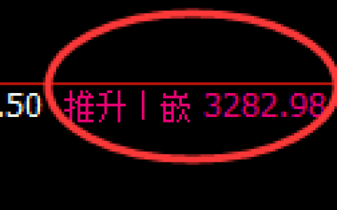 豆粕期货：日线高点，精准展开极端下行