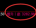 豆粕期货：日线高点，精准展开极端下行