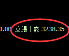 豆粕期货：日线高点，精准展开极端下行