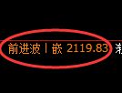 焦炭期货:日线低点,精准展开单边强势上行