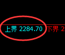 菜粕期货：试仓高点，精准展开极端下行
