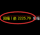 菜粕期货：试仓高点，精准展开极端下行