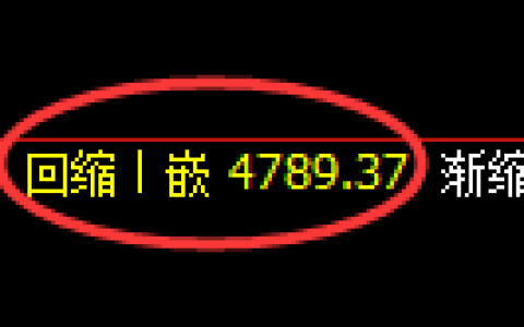 纸浆期货：4小时低点，精准展开积极回升