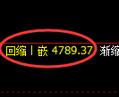 纸浆期货:4小时低点,精准展开积极回升
