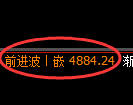 纸浆期货:4小时低点,精准展开积极回升