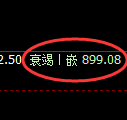 玻璃期货:试仓高点,精准展开积极回落