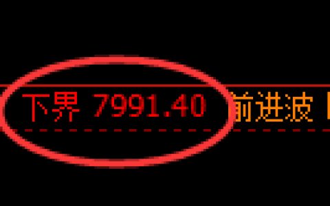聚丙烯期货：试仓低点，精准展开振荡回升