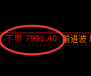 聚丙烯期货:试仓低点,精准展开振荡回升
