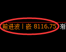 聚丙烯期货:试仓低点,精准展开振荡回升