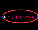 PTA期货：回补高点，精准展开极端回落