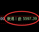 PTA期货：回补高点，精准展开极端回落