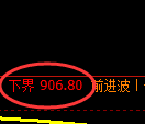 玻璃期货：试仓低点，精准展开积极反弹