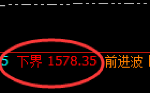 焦煤期货：试仓低点，精准展开强势上行