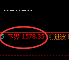 焦煤期货:试仓低点,精准展开强势上行