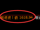焦煤期货:试仓低点,精准展开强势上行