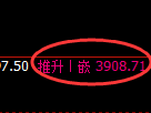 燃油期货:日线高点,精准展开宽幅调整